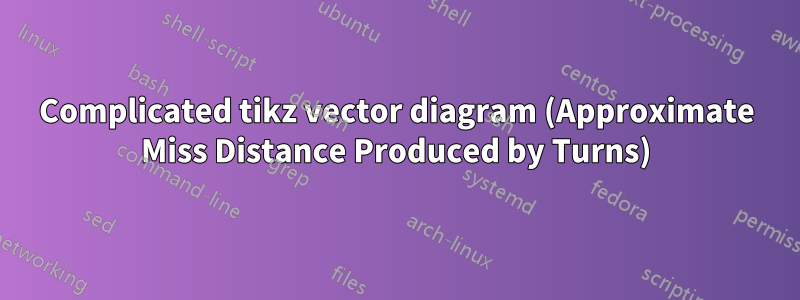 Complicated tikz vector diagram (Approximate Miss Distance Produced by Turns)