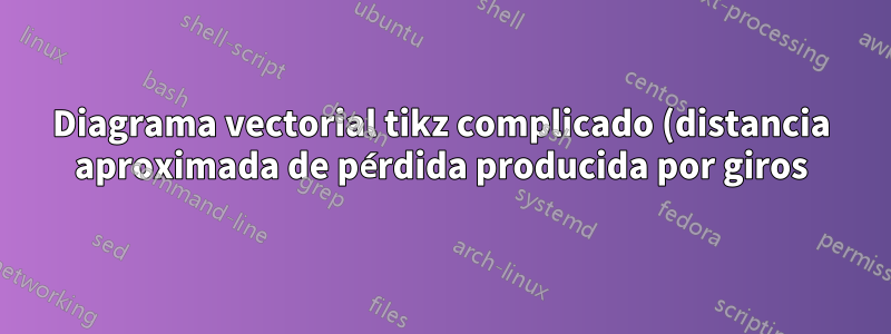 Diagrama vectorial tikz complicado (distancia aproximada de pérdida producida por giros)