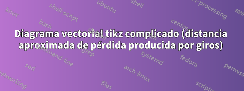 Diagrama vectorial tikz complicado (distancia aproximada de pérdida producida por giros)