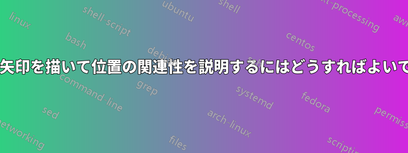 リスト内に矢印を描いて位置の関連性を説明するにはどうすればよいでしょうか?