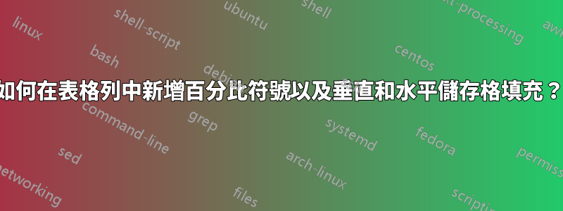 如何在表格列中新增百分比符號以及垂直和水平儲存格填充？