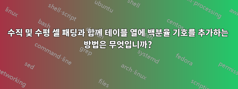 수직 및 수평 셀 패딩과 함께 테이블 열에 백분율 기호를 추가하는 방법은 무엇입니까?