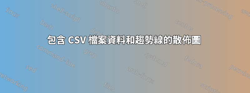 包含 CSV 檔案資料和趨勢線的散佈圖