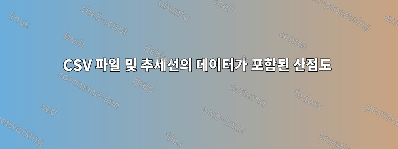 CSV 파일 및 추세선의 데이터가 포함된 산점도