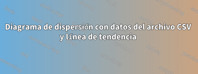 Diagrama de dispersión con datos del archivo CSV y línea de tendencia