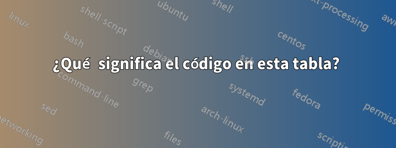 ¿Qué significa el código en esta tabla?