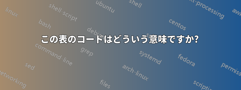 この表のコードはどういう意味ですか?