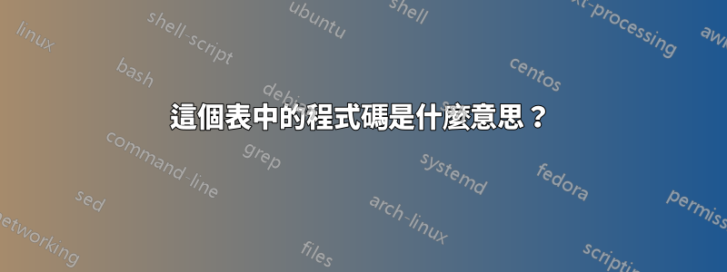 這個表中的程式碼是什麼意思？