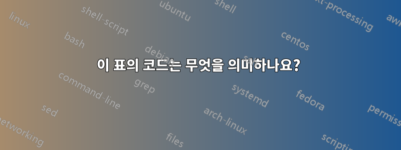 이 표의 코드는 무엇을 의미하나요?