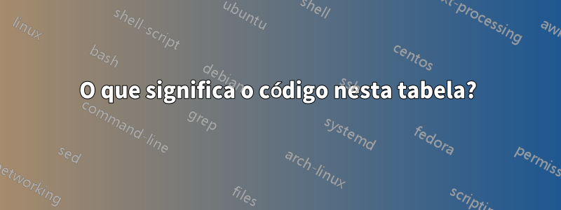 O que significa o código nesta tabela?