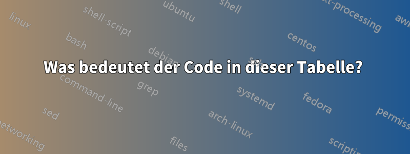 Was bedeutet der Code in dieser Tabelle?