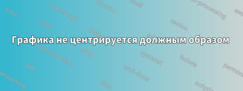 Графика не центрируется должным образом