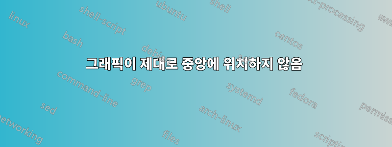 그래픽이 제대로 중앙에 위치하지 않음