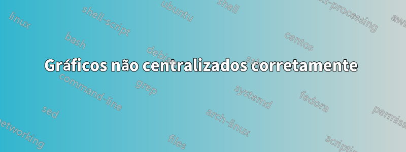 Gráficos não centralizados corretamente
