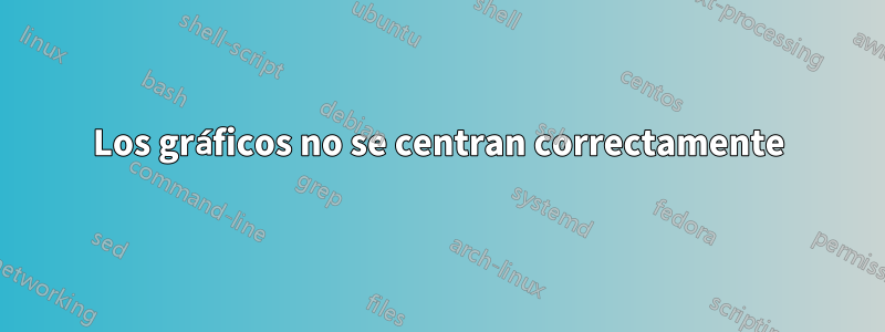 Los gráficos no se centran correctamente