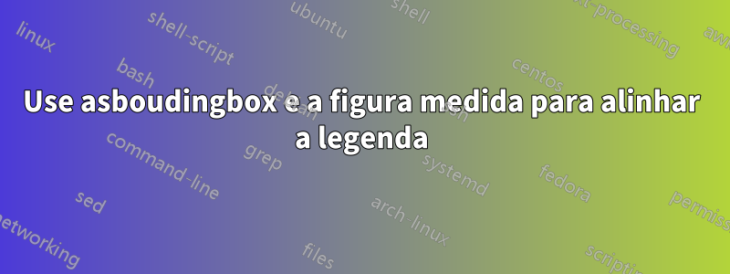 Use asboudingbox e a figura medida para alinhar a legenda
