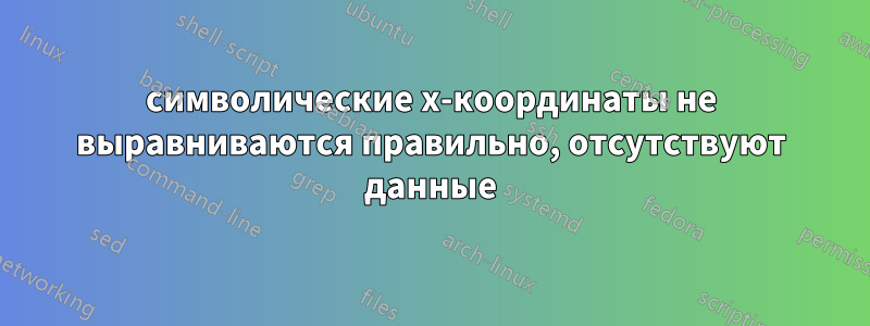 символические x-координаты не выравниваются правильно, отсутствуют данные