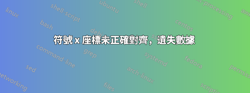 符號 x 座標未正確對齊，遺失數據