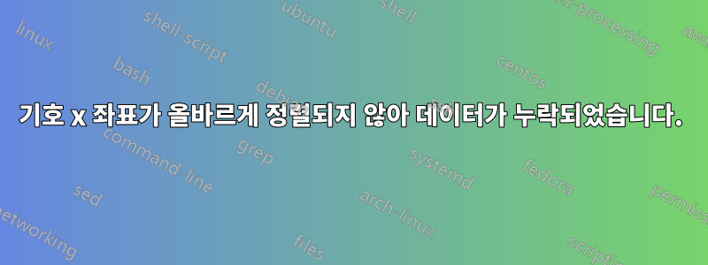 기호 x 좌표가 올바르게 정렬되지 않아 데이터가 누락되었습니다.