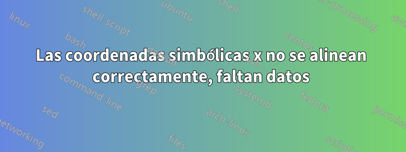 Las coordenadas simbólicas x no se alinean correctamente, faltan datos