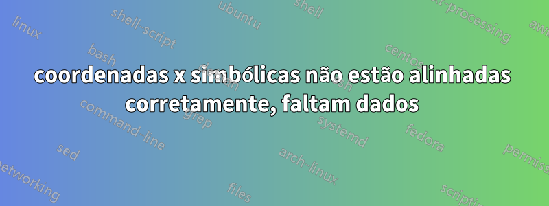 coordenadas x simbólicas não estão alinhadas corretamente, faltam dados