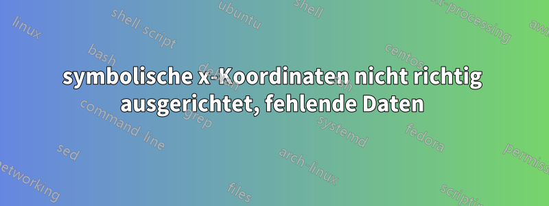 symbolische x-Koordinaten nicht richtig ausgerichtet, fehlende Daten