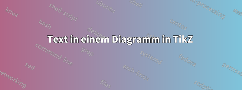 Text in einem Diagramm in TikZ