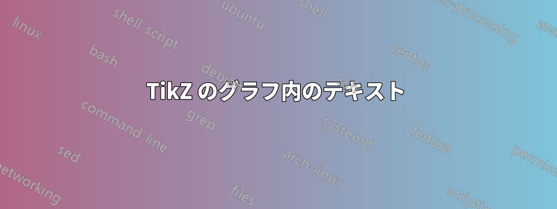 TikZ のグラフ内のテキスト