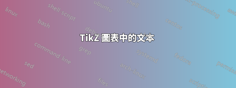 TikZ 圖表中的文本