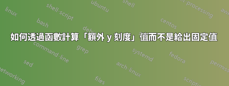 如何透過函數計算「額外 y 刻度」值而不是給出固定值