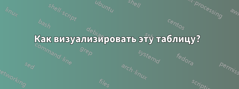 Как визуализировать эту таблицу? 