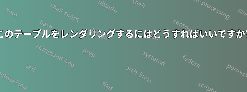 このテーブルをレンダリングするにはどうすればいいですか? 
