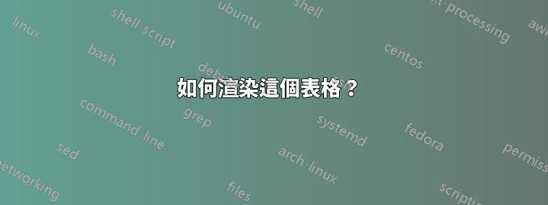 如何渲染這個表格？ 