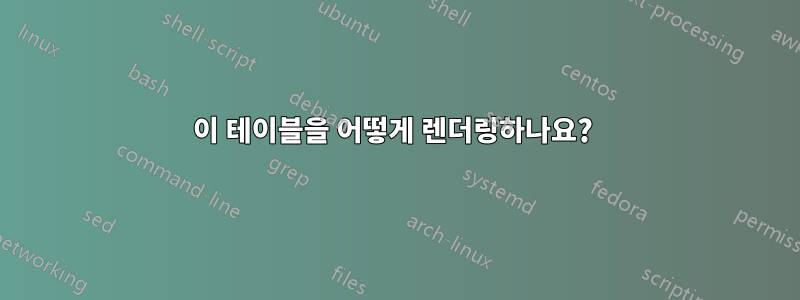 이 테이블을 어떻게 렌더링하나요? 