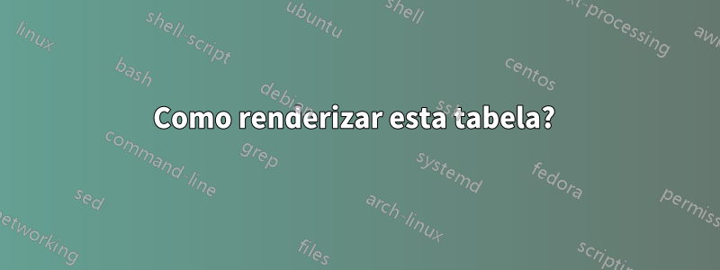 Como renderizar esta tabela?