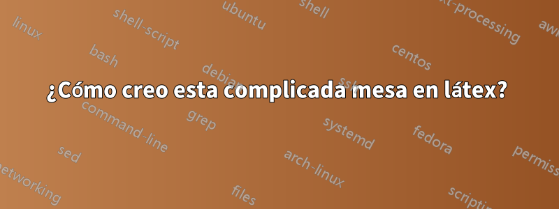 ¿Cómo creo esta complicada mesa en látex?