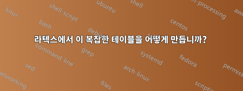 라텍스에서 이 복잡한 테이블을 어떻게 만듭니까?