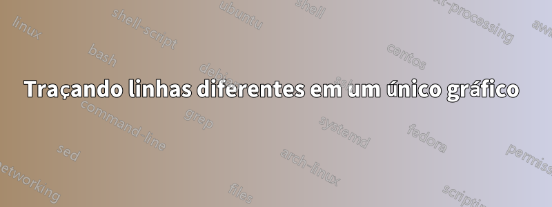 Traçando linhas diferentes em um único gráfico 