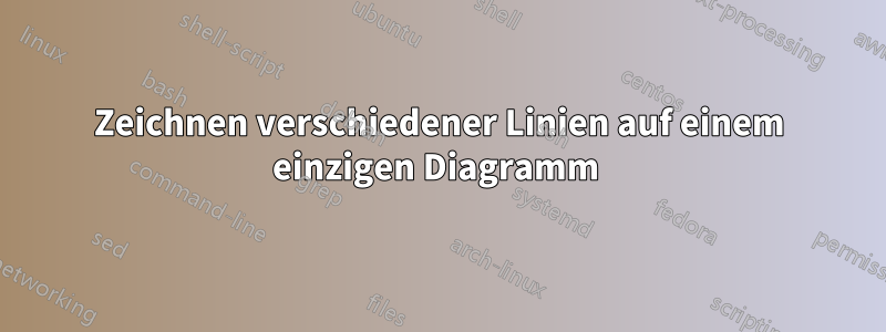 Zeichnen verschiedener Linien auf einem einzigen Diagramm 