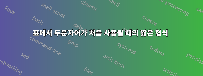 표에서 두문자어가 처음 사용될 때의 짧은 형식