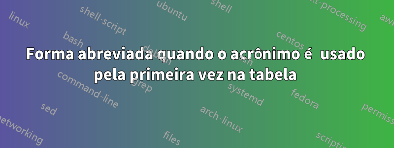 Forma abreviada quando o acrônimo é usado pela primeira vez na tabela