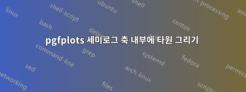 pgfplots 세미로그 축 내부에 타원 그리기