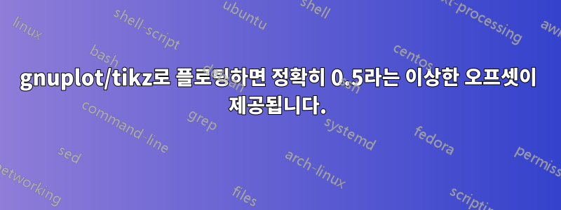 gnuplot/tikz로 플로팅하면 정확히 0.5라는 이상한 오프셋이 제공됩니다.