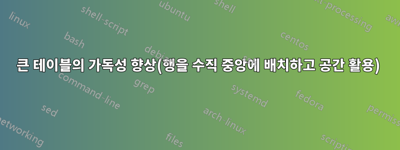 큰 테이블의 가독성 향상(행을 수직 중앙에 배치하고 공간 활용)