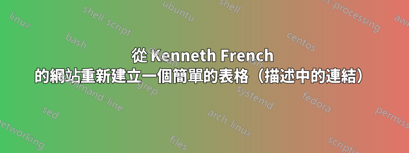 從 Kenneth French 的網站重新建立一個簡單的表格（描述中的連結）