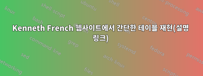 Kenneth French 웹사이트에서 간단한 테이블 재현(설명 링크)