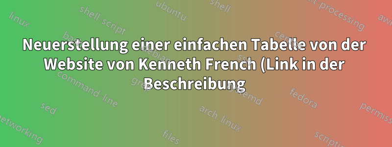 Neuerstellung einer einfachen Tabelle von der Website von Kenneth French (Link in der Beschreibung)