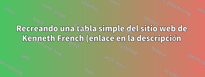 Recreando una tabla simple del sitio web de Kenneth French (enlace en la descripción)