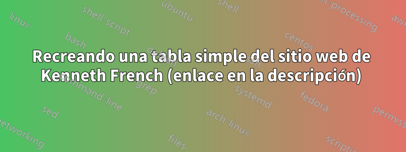 Recreando una tabla simple del sitio web de Kenneth French (enlace en la descripción)