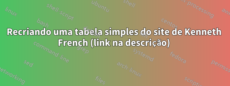 Recriando uma tabela simples do site de Kenneth French (link na descrição)